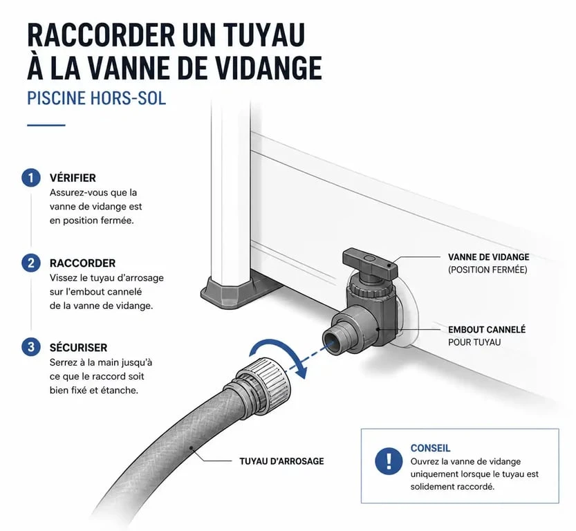 Schéma illustrant comment vidanger une piscine Intex avec un tuyau d'arrosage